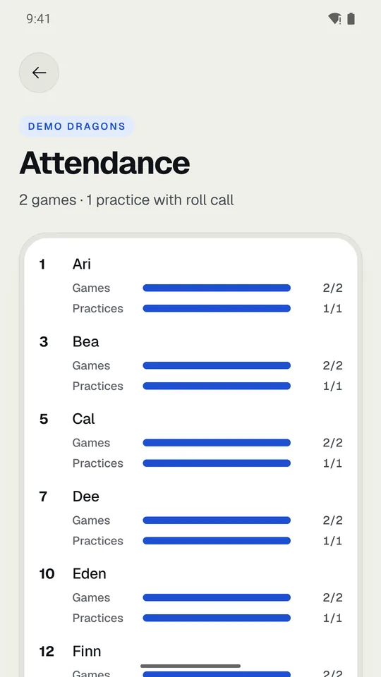 Season attendance: games and practices for each player.