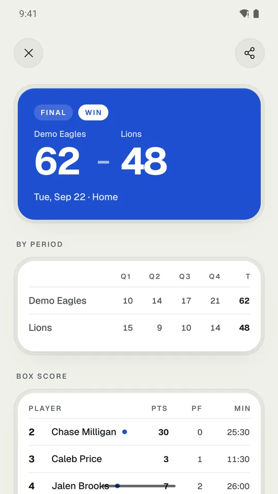 A box score: the final, by quarter, and every player’s points, fouls, and minutes.