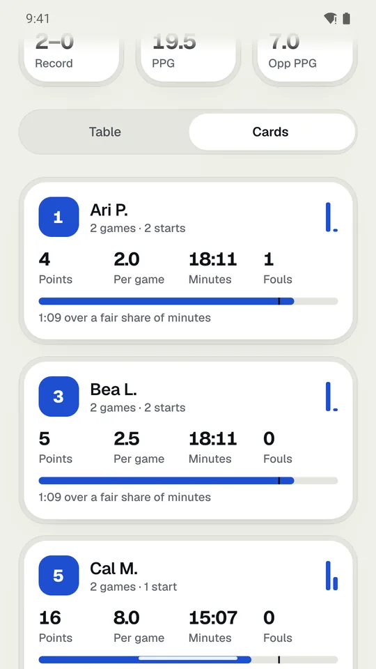 Season player cards with each player’s fair share of minutes.