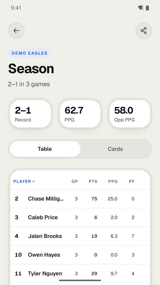 Season stats: the record, then the table of every player.